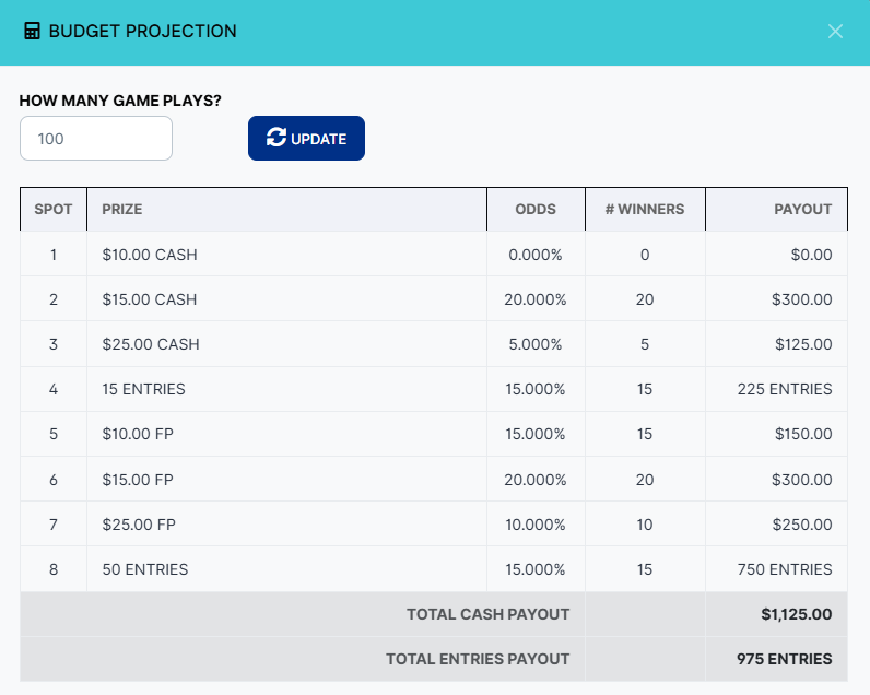 Budget Projection tool showing prize spots, odds percentages, expected winners, and total payout across 100 game plays
